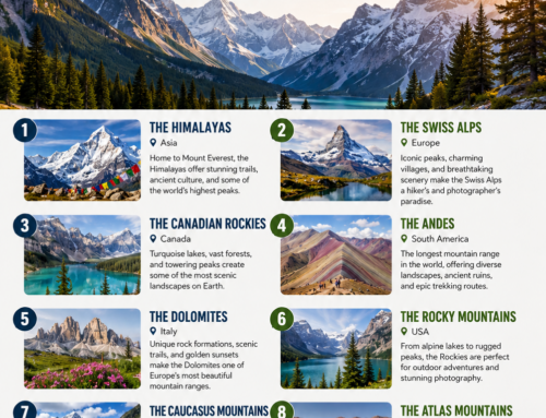 Most Beautiful Mountain Ranges in the World