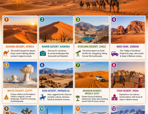 Most Beautiful Deserts in the World: Stunning Landscapes