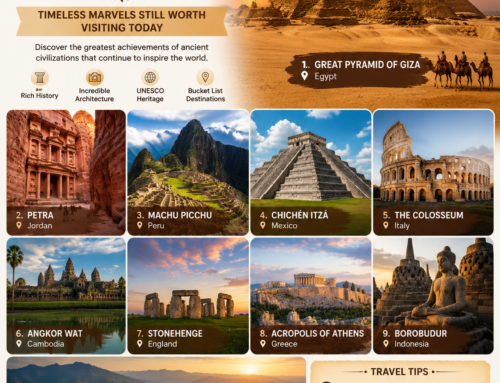 Ancient World Wonders: Top Historical Sites Worth Visiting